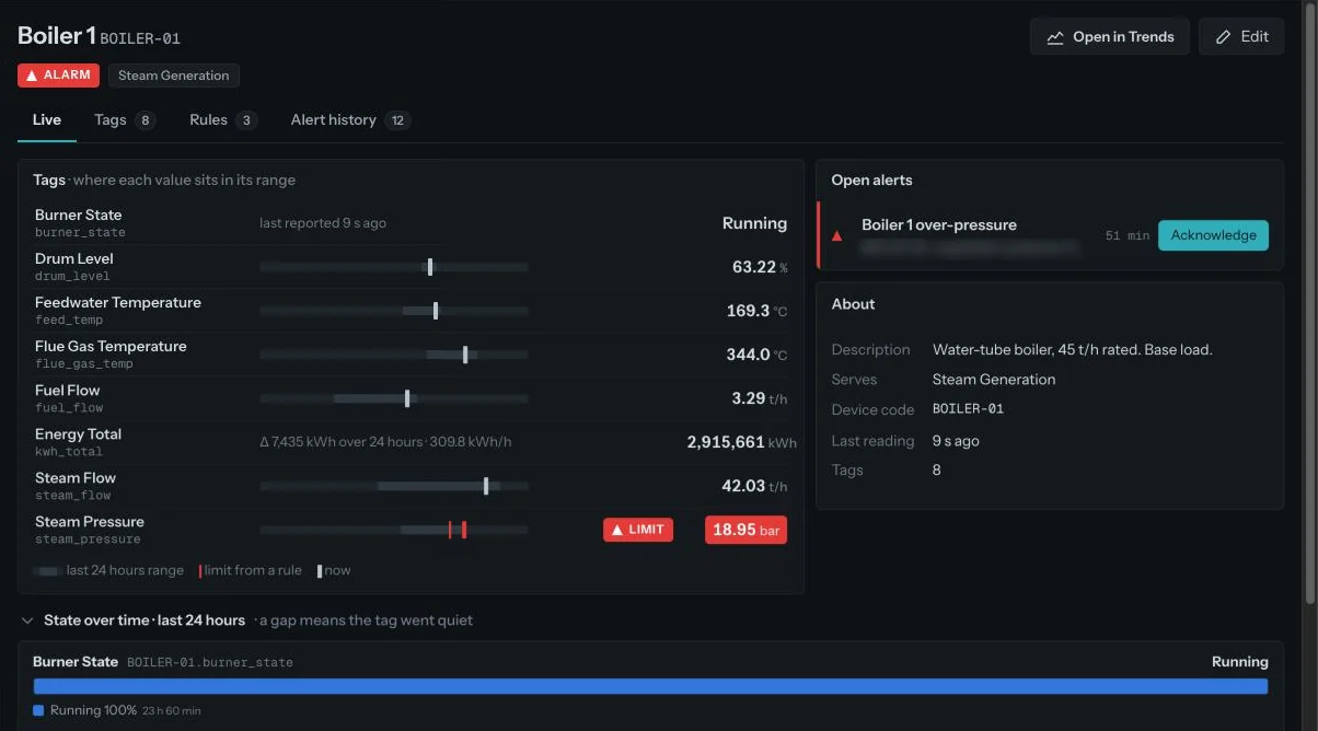 MIE machine page for Boiler 1 showing each tag in its range, open alerts and details
